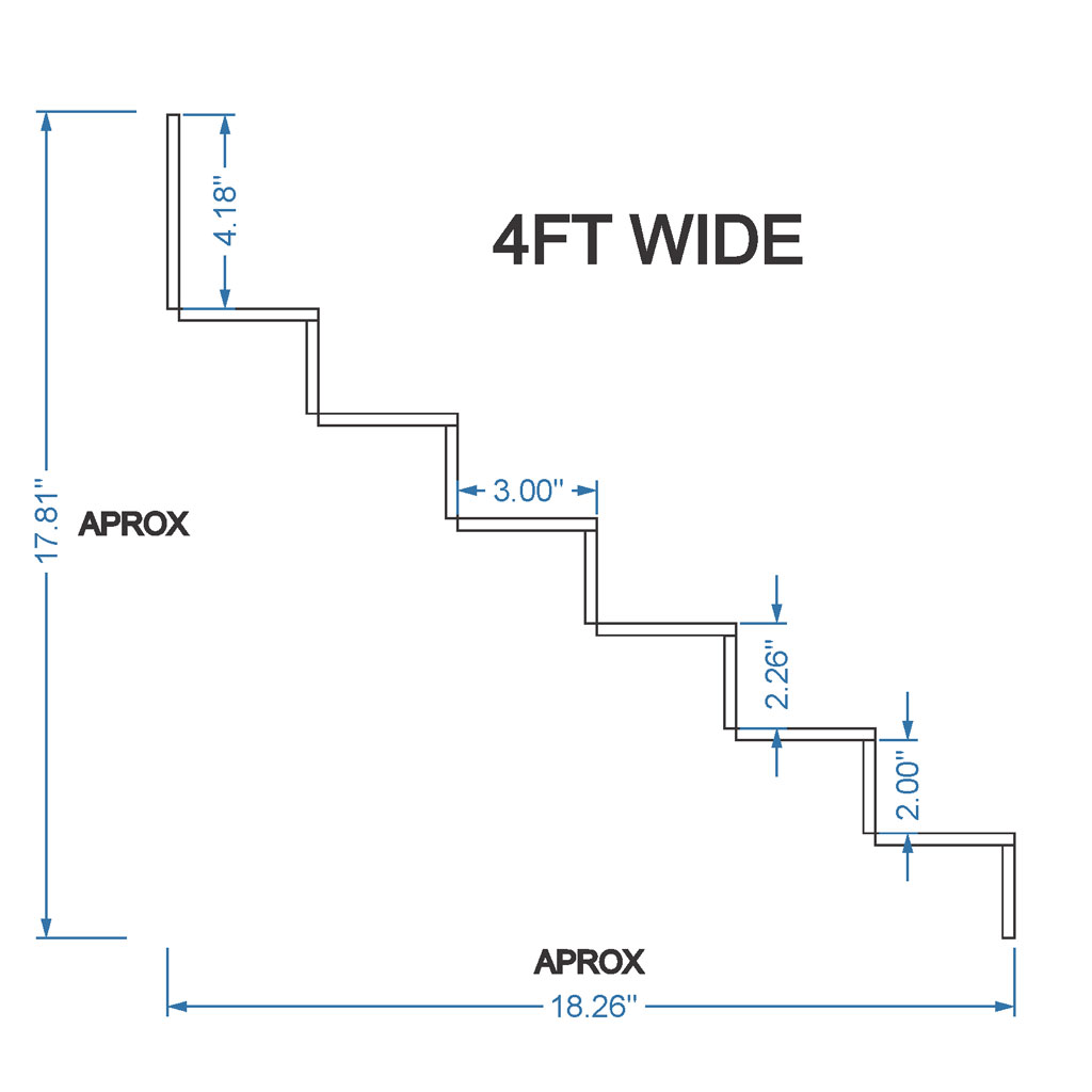 Custom Display for Tayler